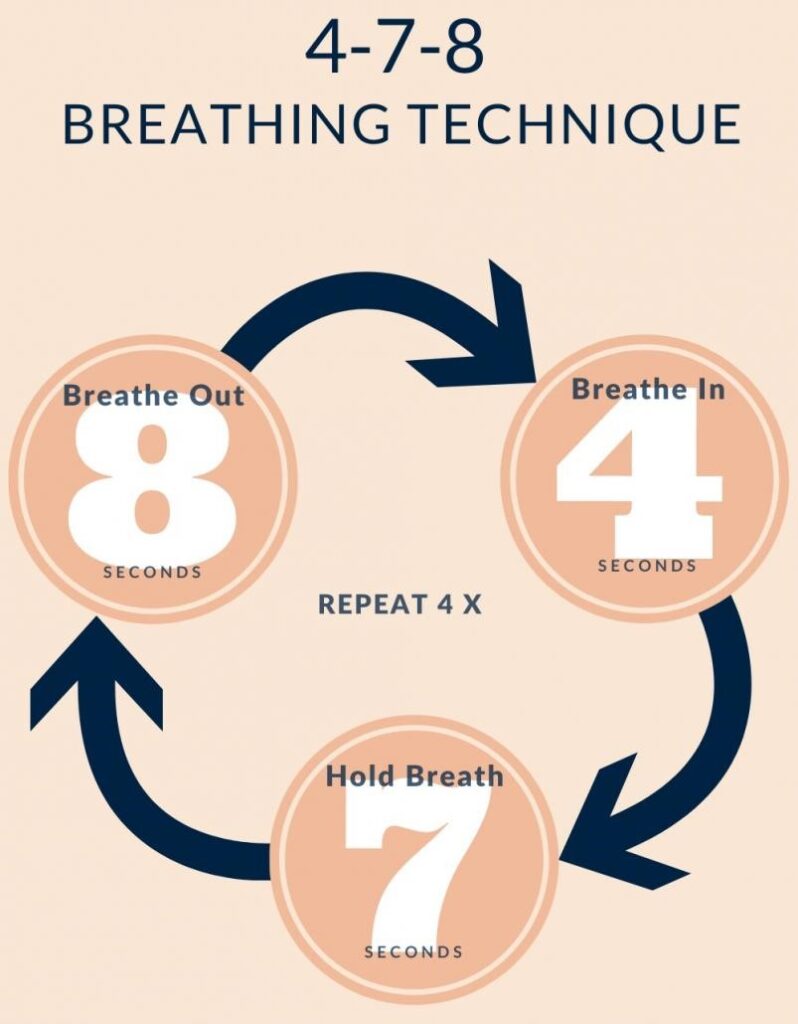 4-7-8 Technique for Mindfulness Breathing for Meditation