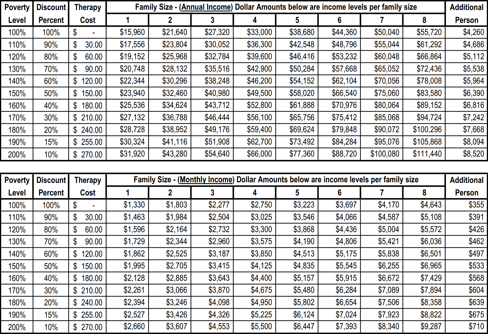 Sliding Fee Schedule 2026 2 Insurance & Fees Insurance,Fees,Maitri